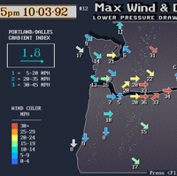 Micro-Forecasts Windsight software